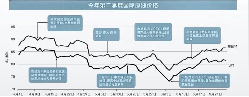 最新预测！地缘政治局势如何影响油..